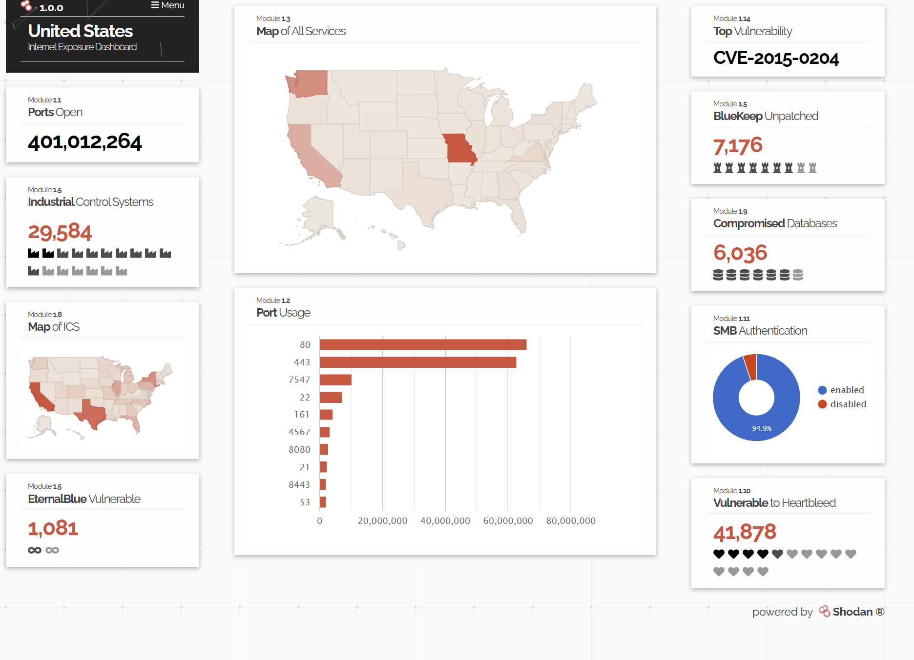 Shodan - 14 Years Later, It's Still a Hackers Best Friend